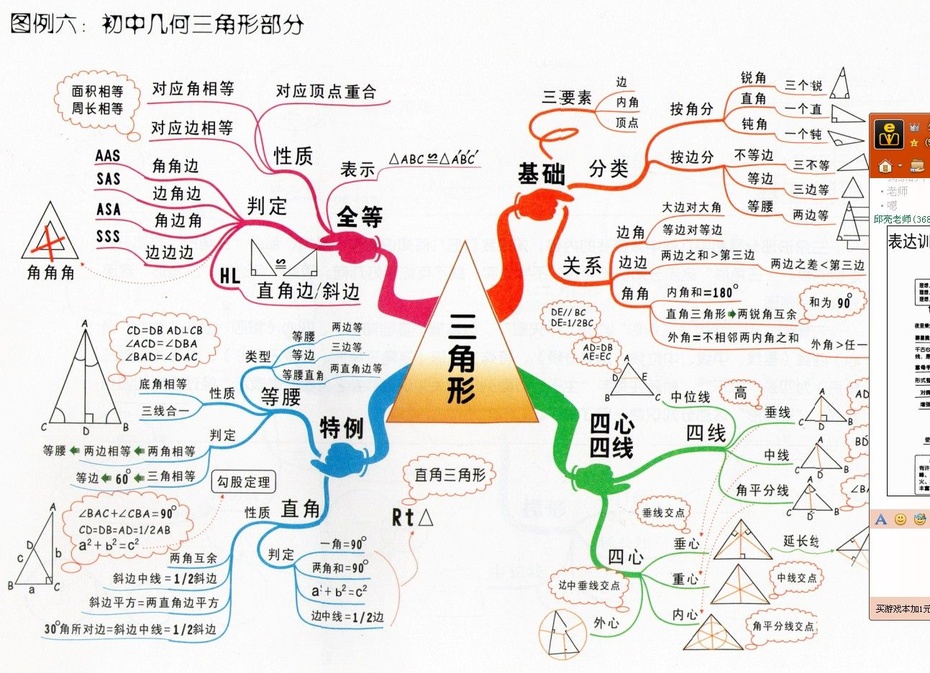 高中的数学怎么高效率的学习?