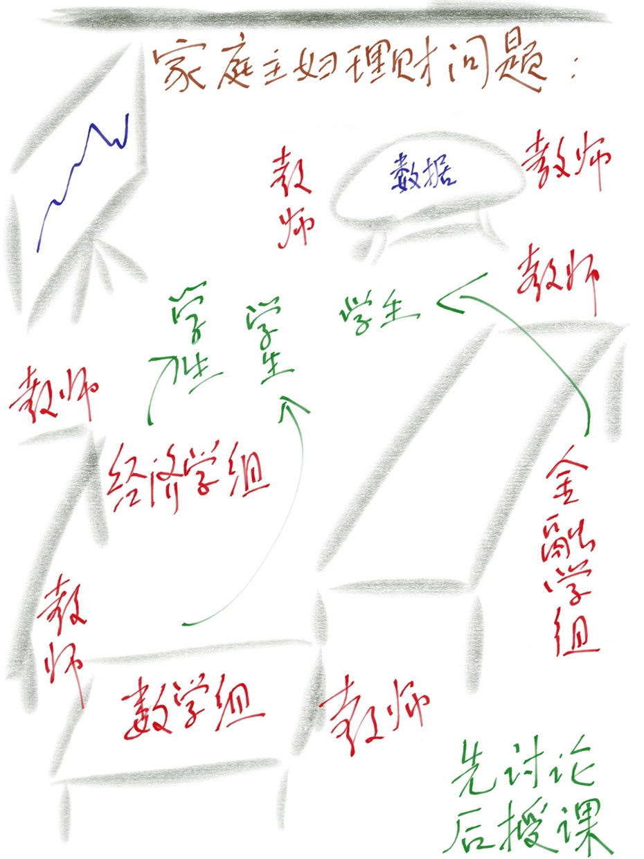 开学了 行为金融学实验班2012级新生2013年秋季学期的金融学导论课程包(10…… - 汪丁丁 - 汪丁丁的博客 开学了 行为金融学实验班2012级新生2013年秋季学期的金融学导论课程包(10…… - 汪丁丁 - 汪丁丁的博客