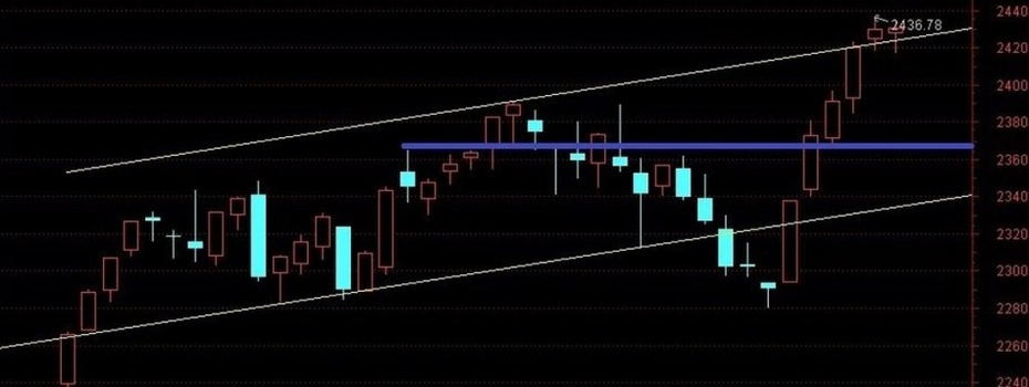 谈谈今天高开低开的技术要点(早盘) - 我的反向