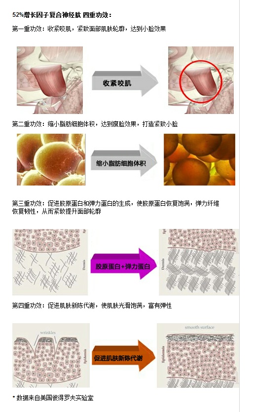 【小一】彼得罗夫轮廓紧致精华液,完美蜕变,塑造紧致小V脸 - 小一 - 袁一诺vivian 【小一】彼得罗夫轮廓紧致精华液,完美蜕变,塑造紧致小V脸 - 小一 - 袁一诺vivian