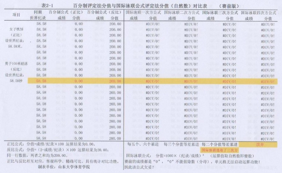下列项目计入gdp的是(2)