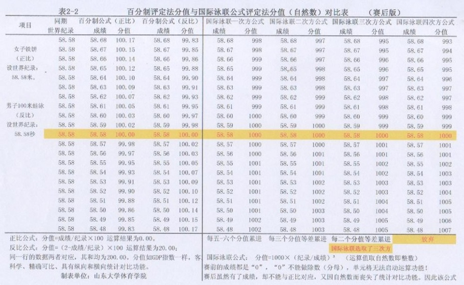 GDP达标