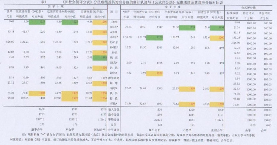 GDP达标(2)