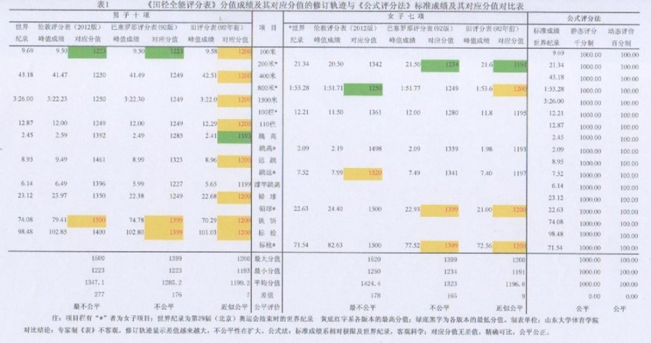 gdp指数的计算_指数化的GDP 指数化的旅游收入怎么计算