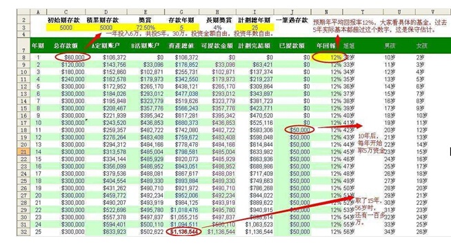 天弘基金VS环球基金定投