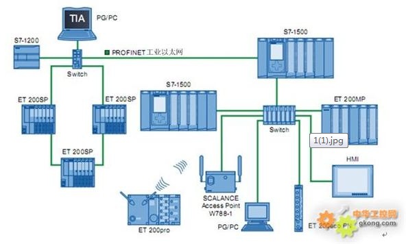 plc梯形图程序生成 西门子plc 电工论坛