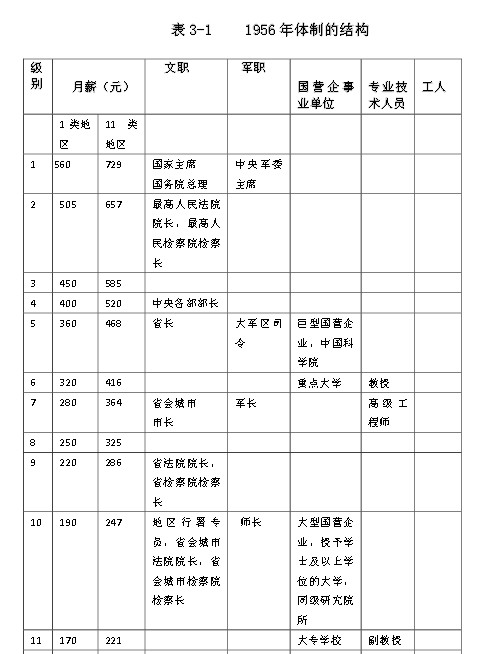 当今中国社会各阶级阶层的分析