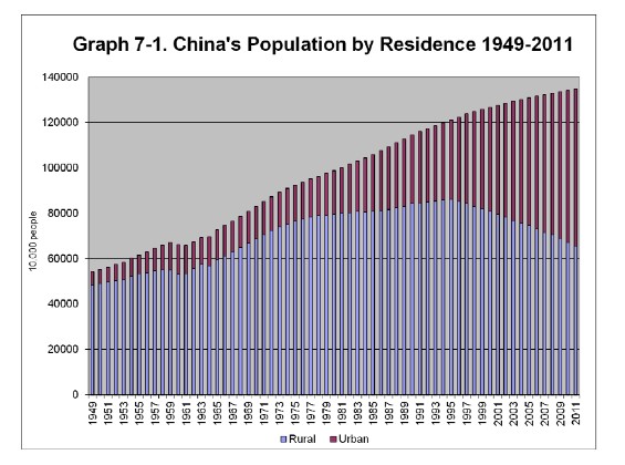 2019中国农业人口比例_(非农业就业人口比例