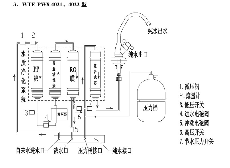 净水机的原理是什么作用呢_净水机原理结构图(2)