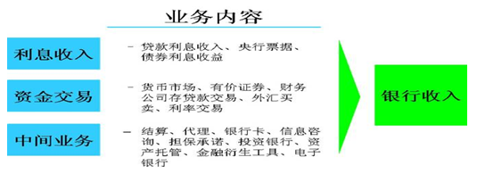 银行贷款收入证明模板_商业银行的汇总收入