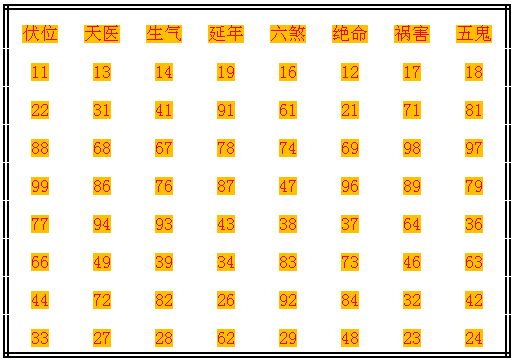 [转载]数字组合能量