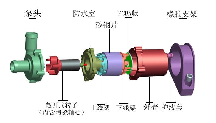 新型汽车电子水泵高清图片