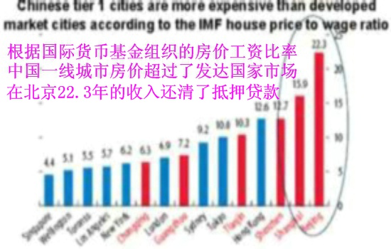 译言网 | 中国买不起房者世界最多