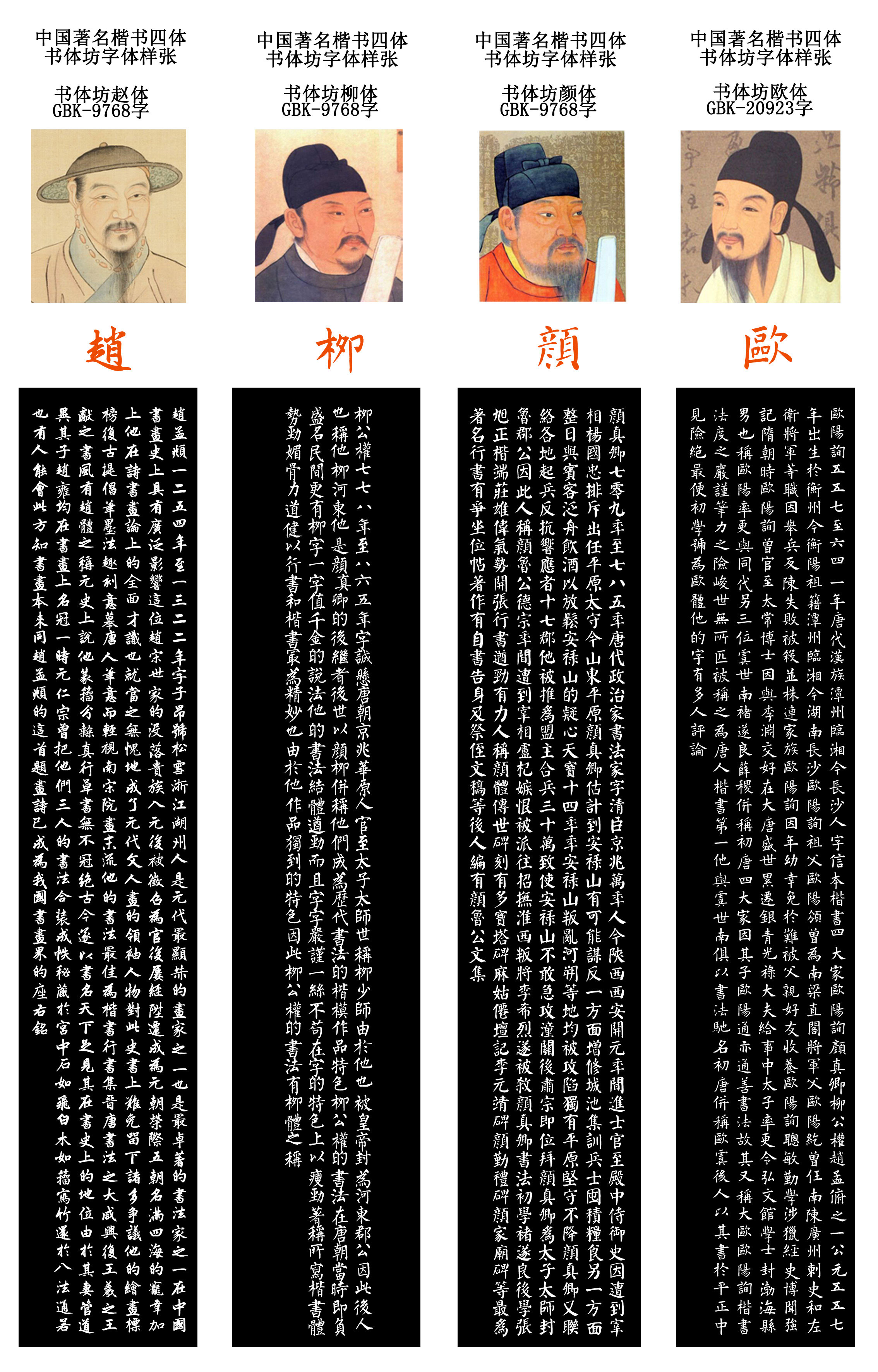 中国书法史上楷书四大名家颜,柳,赵,欧字体开发完成