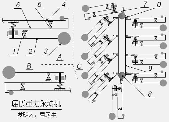 使用屈氏加力器的重力永动机