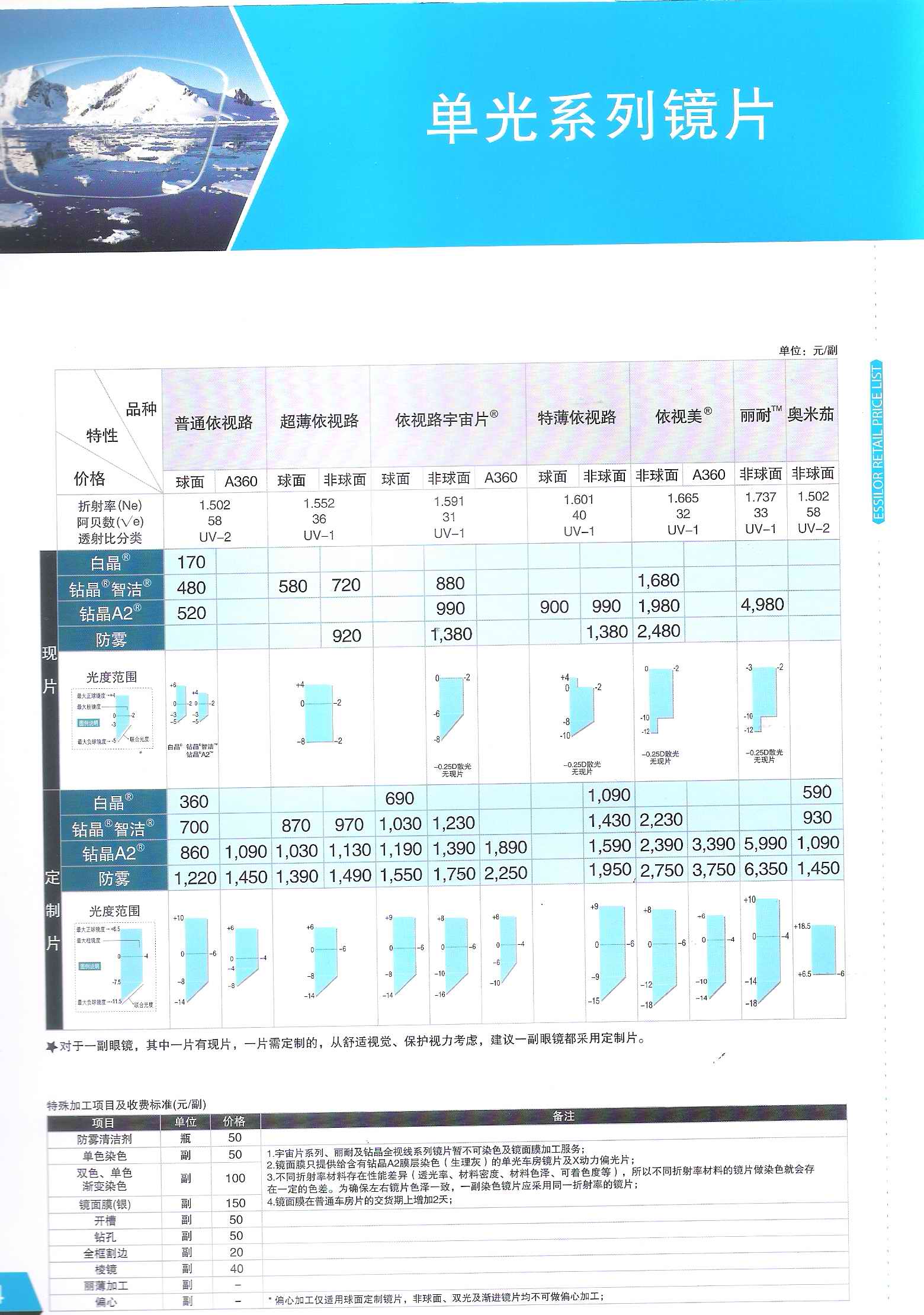 依视路镜片批发价格