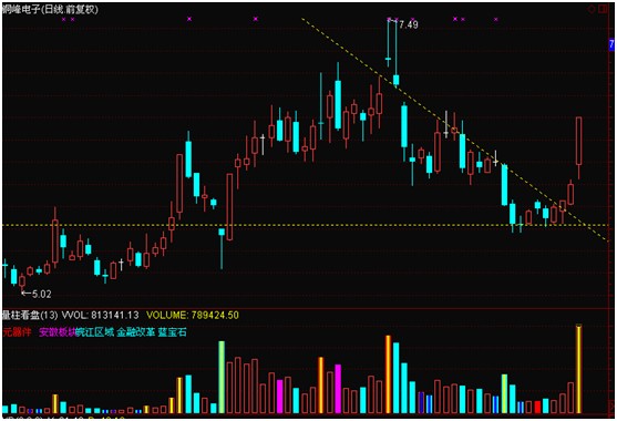 克隆擒涨停 复制黑马王子的成功