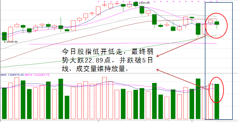 重磅利空图库,股票注册制是利好还是利空,