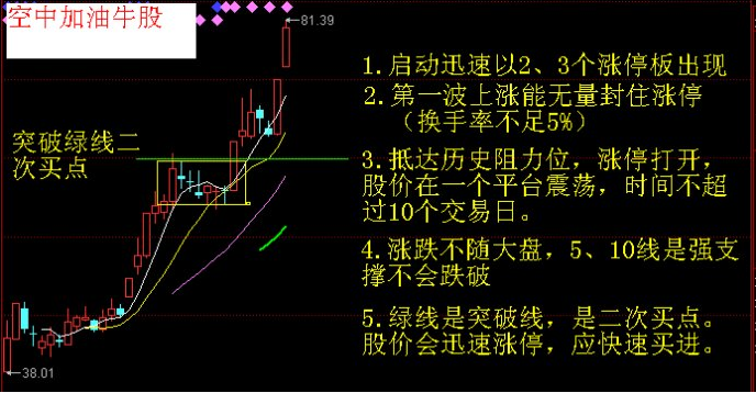 macd指标详解+-+千年狐狸的博客