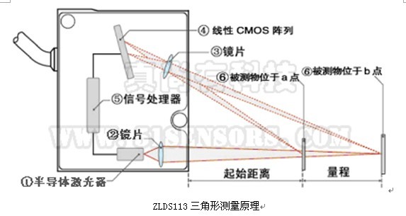 美国尿液测男女的原理_电流探头测试高频时的工作原理