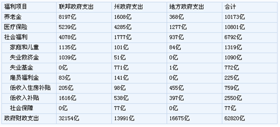 投资移民加拿大_移民顾问 收入