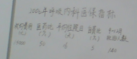 2012年,父亲病重,急需输人血白蛋白,这药自费,医院明明有药,就是开不