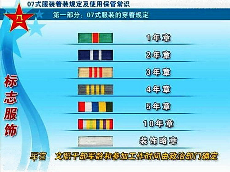 中国人民解放军军官胸前资历牌