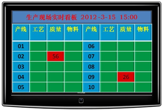 精益制造生产管理系统解决方案