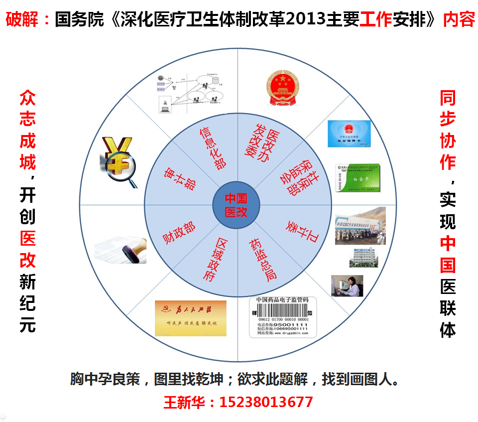 奥巴马医改的意义_奥巴马医改的内容_奥巴马医改的影响