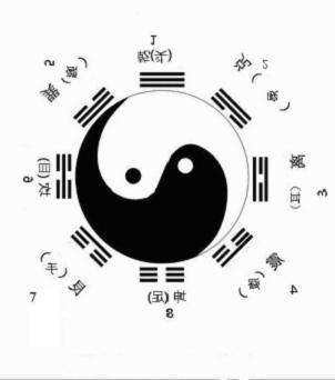 八卦脐诊断病养生法