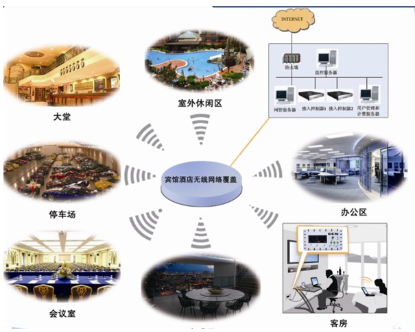 酒店行业无线网络解决方案 入墙式AP+吸顶AP