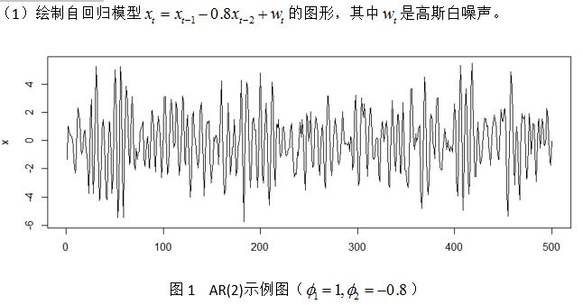 AR模型预测GDP的变量设定_AR模型建立后如何预测