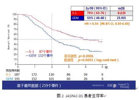 迦拉克隆人口比例_十区迦拉克隆又出名人了,大家快来看呀