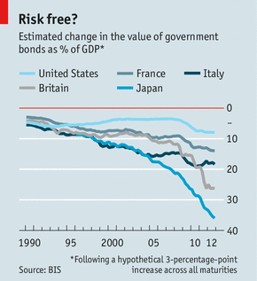gdp增速_debt to gdp ratio