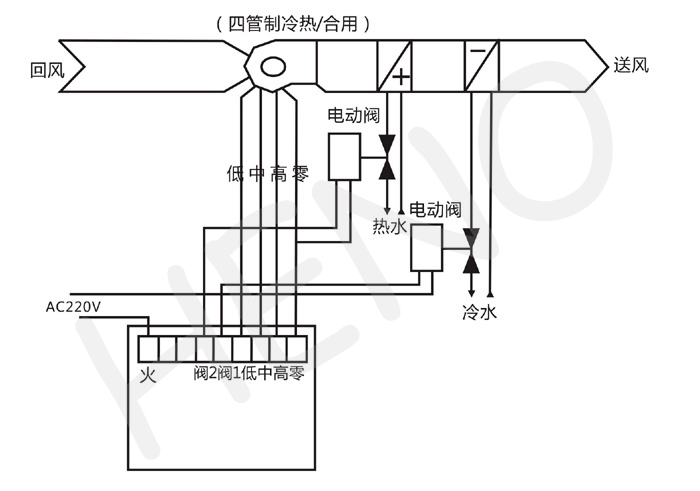 >>>四管制控制系统应用分析  1风机盘管四管制温度控制系统是由风机盘