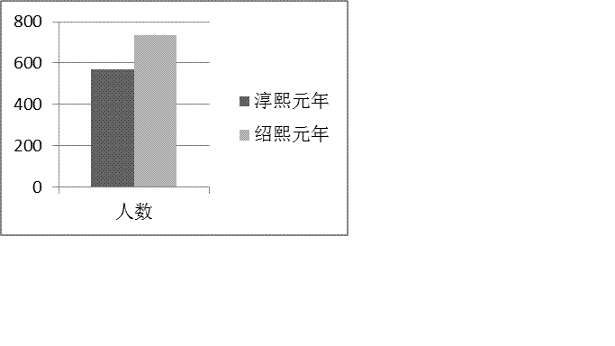 北宋最强大少爷_北宋 南宋 财政收入