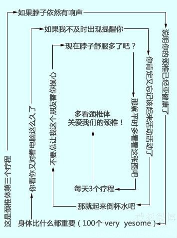 治颈椎病的偏方,不看后悔!_北京马自达6论坛