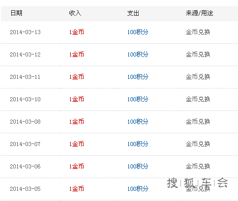 积分换金币,坚持下来还真不是小数目啊!_福瑞