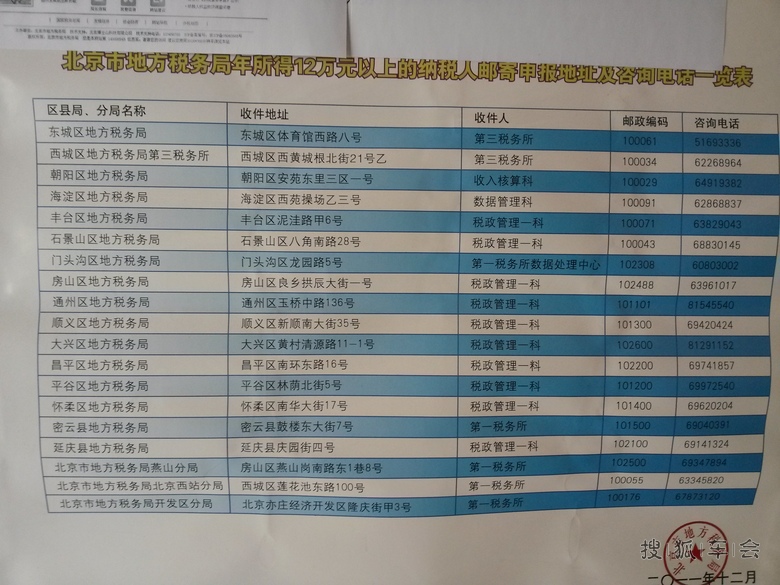 关于1000排量以下摩托车免车船税的说明_京A