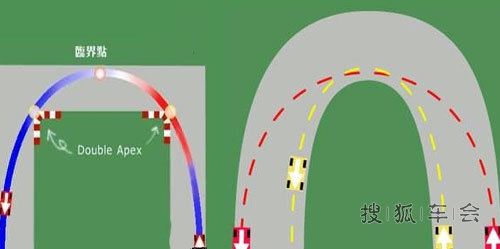 场地赛中 赛车走线技巧总结_京A军团摩旅