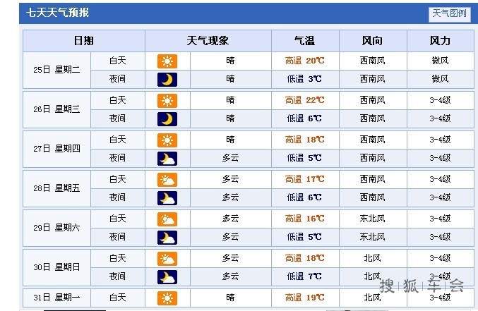 沈阳未来一周天气预报