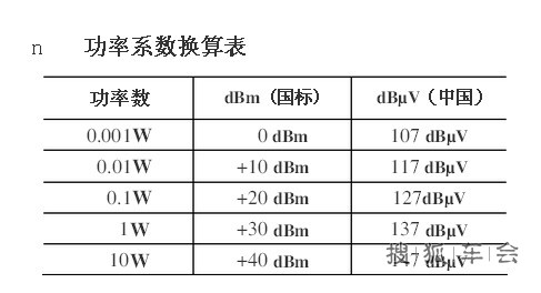 功率系数换算表_HAM园地