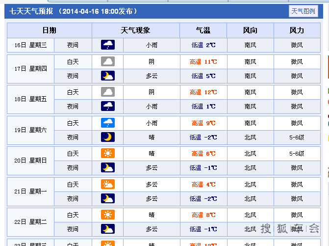 2014-04-16 18:00发布五台山天气预报