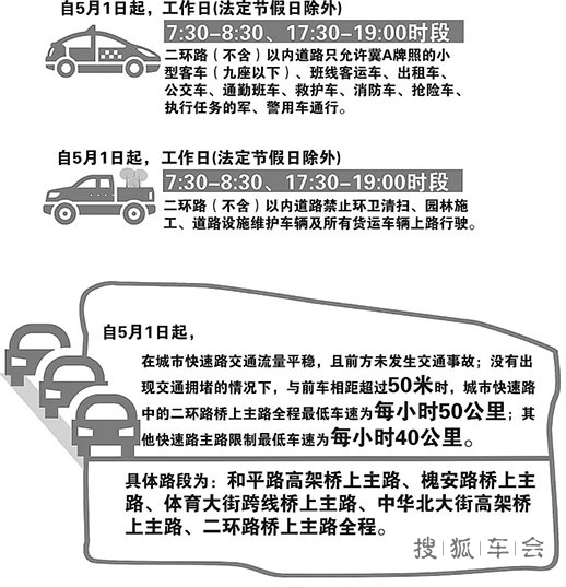 五一起石家庄实行外地车禁入二环等三大交管新