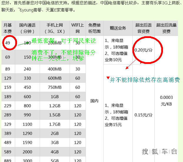 中国电信存在不公平交易