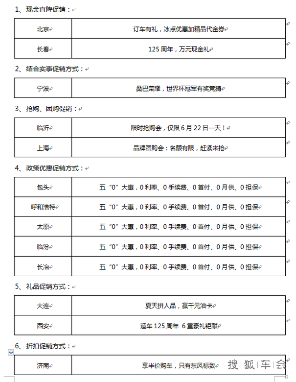 细数汽车淡季的促销方式,总有一种适合你