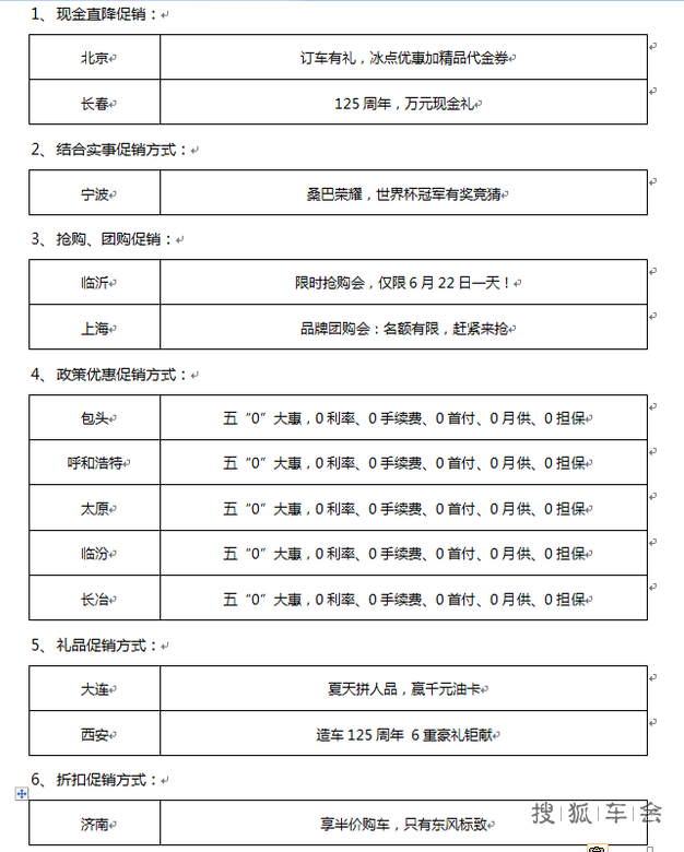 细数汽车淡季的促销方式,总有一种适合你