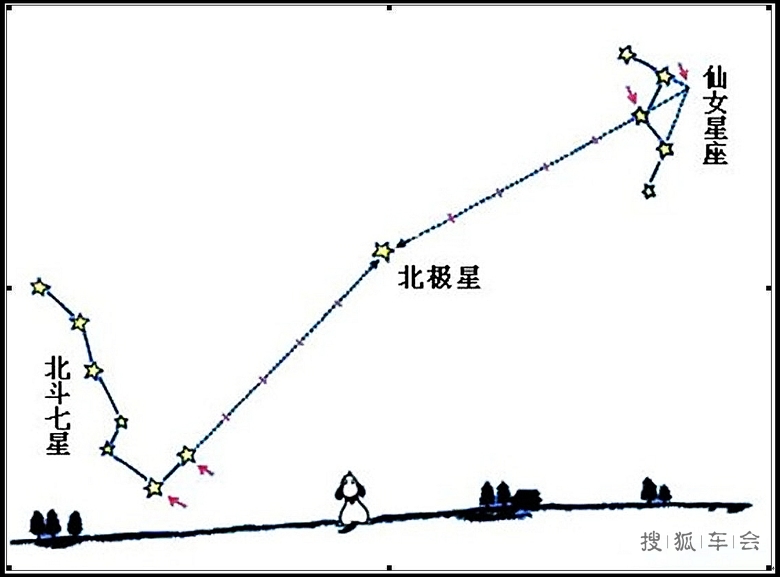 [老燕子说摄影]--新手也能拍星轨
