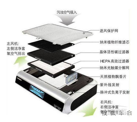 汽车没有空气净化器对人体有哪些好处和坏处