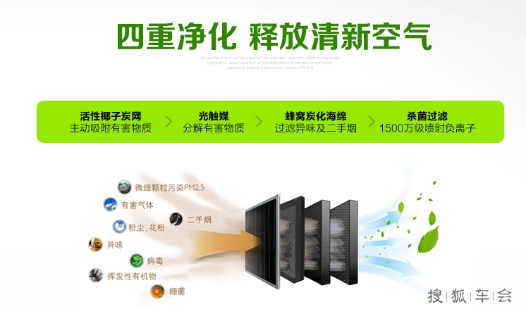 汽车没有空气净化器对人体有哪些好处和坏处